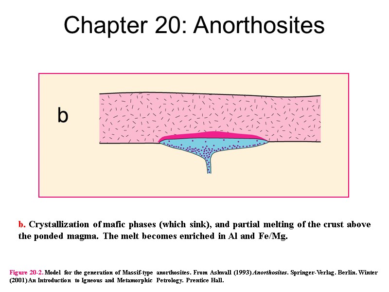 Chapter 20: Anorthosites Figure 20-2. Model for the generation of Massif-type anorthosites. From Ashwall